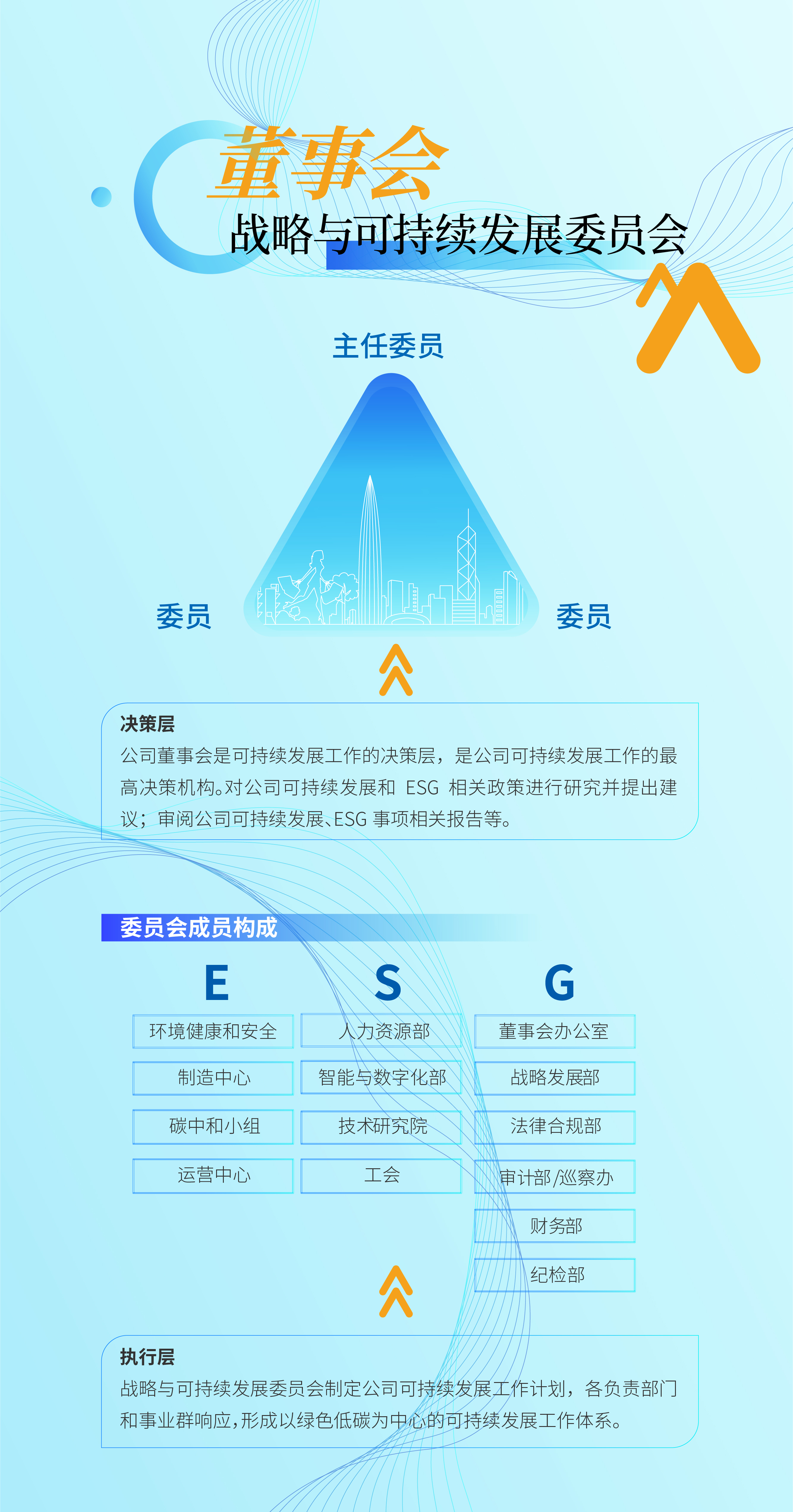 架構(gòu)
